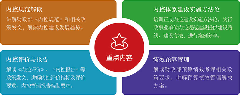 內(nèi)控體系建設培訓